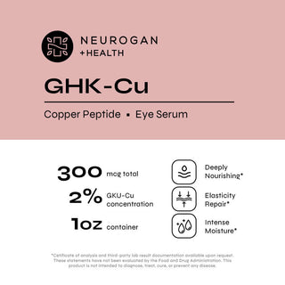 GHK-Cu Copper Peptide Eye Serum benefits infographic, showing 300 mcg total, deeply nourishing, elasticity repair, intense moisture*.